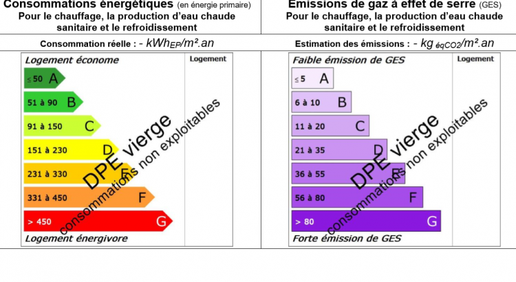 dpe vierge